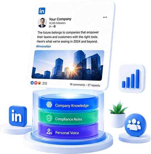 3D visualization of ekko AI platform showing LinkedIn post card backed by Company Knowledge, Compliance Rules, and Personal Voice pillars.