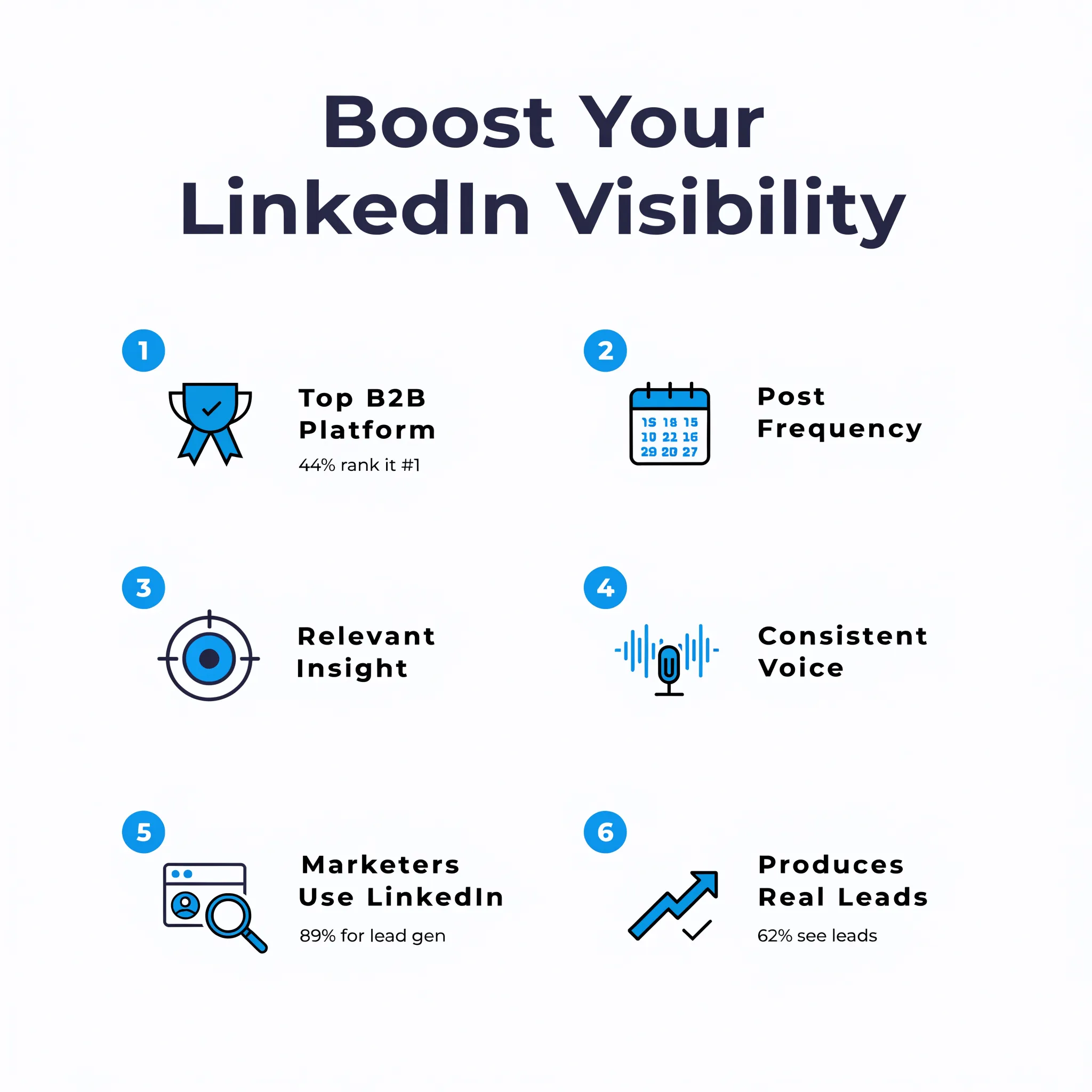 LinkedIn visibility stats and B2B sales success factors infographic